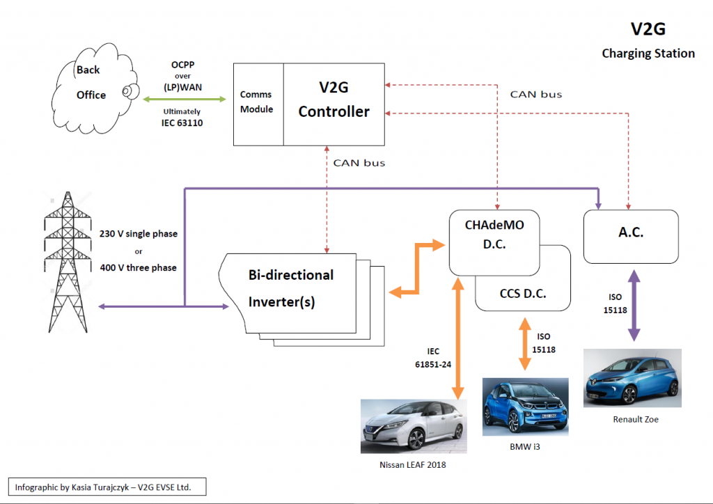 Smart Grid Forums – Smart Grid Flexibility 2019 - Regen