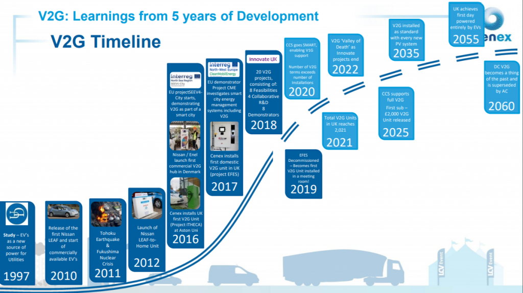 Smart Grid Forums – Smart Grid Flexibility 2019 - Regen